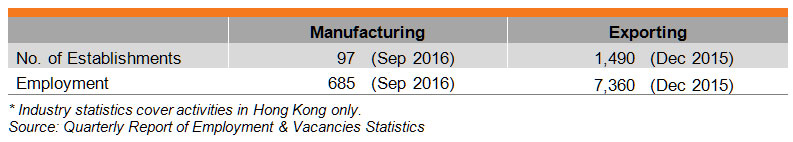 Table: Industry Features (HK Watches & Clocks Industry) Table: Industry Features (HK Watches & Clocks Industry)