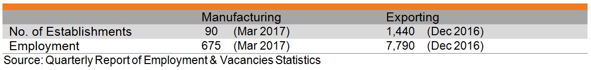 Table: Industry features (HK watches & clocks industry) Table: Industry features (HK watches & clocks industry)
