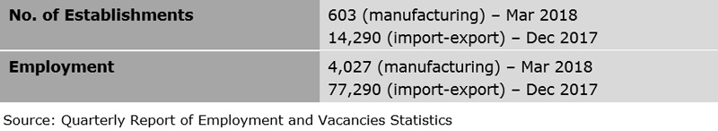 Table: Industry Features (Hong Kong Clothing Industry) Table: Industry Features (Hong Kong Clothing Industry)