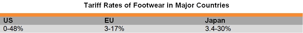Table: Tariff Rates of Footwear in Major Countries Table: Tariff Rates of Footwear in Major Countries
