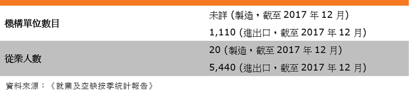 表:业界特色(香港鞋业) 表:业界特色(香港鞋业)