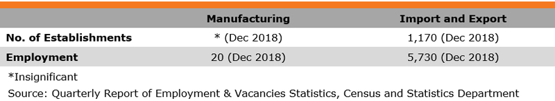 Table: Industry Features (Footwear Industry) Table: Industry Features (Footwear Industry)