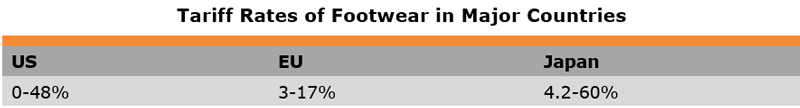Table: Tariff Rates of Footwear in Major Countries Table: Tariff Rates of Footwear in Major Countries