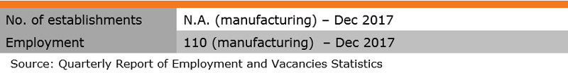 Table: Industry Features (Fur Industry) Table: Industry Features (Fur Industry)