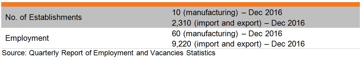 Table: Industry features of leather consumer goods industry Table: Industry features of leather consumer goods industry