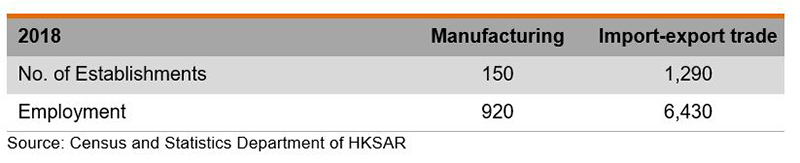 Table: Industry Feature - Medical & Healthcare Devices Table: Industry Feature - Medical & Healthcare Devices