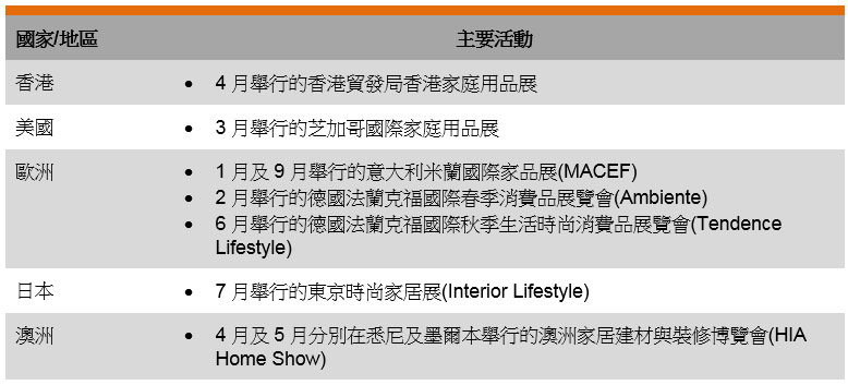 表: 主要國際貿易展覽會(家庭用品) 表: 主要國際貿易展覽會(家庭用品)