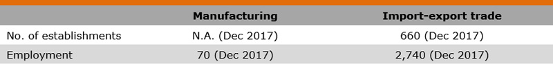 Table: Industry Features (Sporting Goods Industry in Hong Kong) Table: Industry Features (Sporting Goods Industry in Hong Kong)