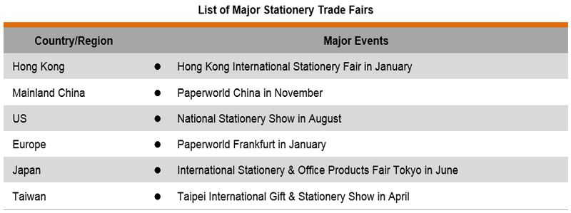 Table: List of Major Stationery Trade Fairs