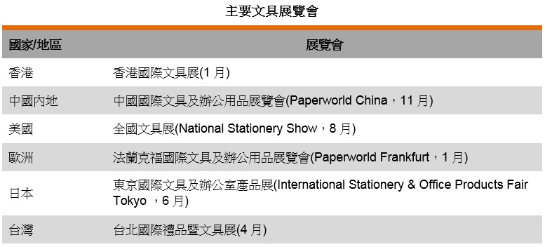 表: 主要文具展覽會 表: 主要文具展覽會
