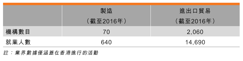 表:業界特色 (化妝品及衛浴用品) 表:業界特色 (化妝品及衛浴用品)
