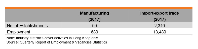 Table: Features of Hong Kong’s Cosmetics and Toiletries Industry Table: Features of Hong Kong’s Cosmetics and Toiletries Industry