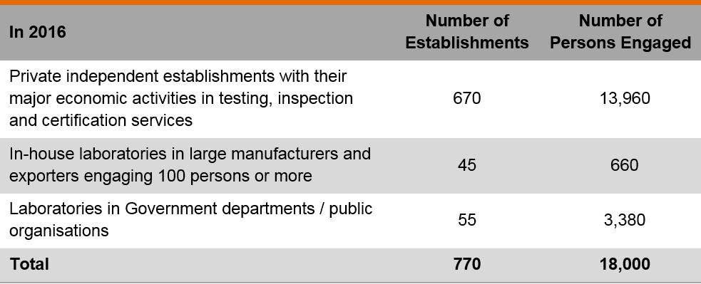 Table: Number of establishments and persons engaged Table: Number of establishments and persons engaged