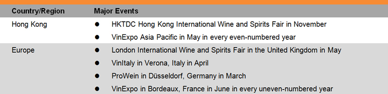 Table: List of Selected of Trade Fairs in the Wine Industry Table: List of Selected of Trade Fairs in the Wine Industry