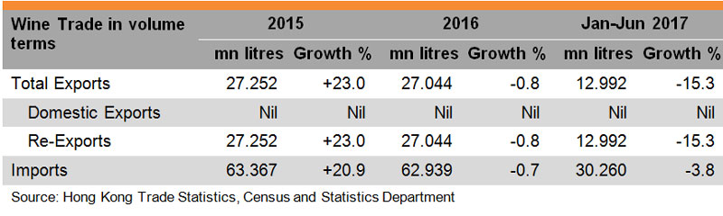 Table: Wine Trade in Volume Terms Table: Wine Trade in Volume Terms