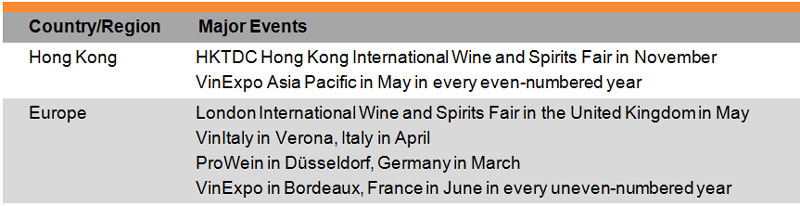 Table: List of Selected Trade Fairs (Wine) Table: List of Selected Trade Fairs (Wine)