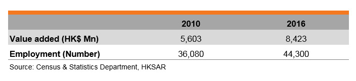 Table: Features of Hong Kong’s Green Technology & Environmental Services Industry Table: Features of Hong Kong’s Green Technology & Environmental Services Industry