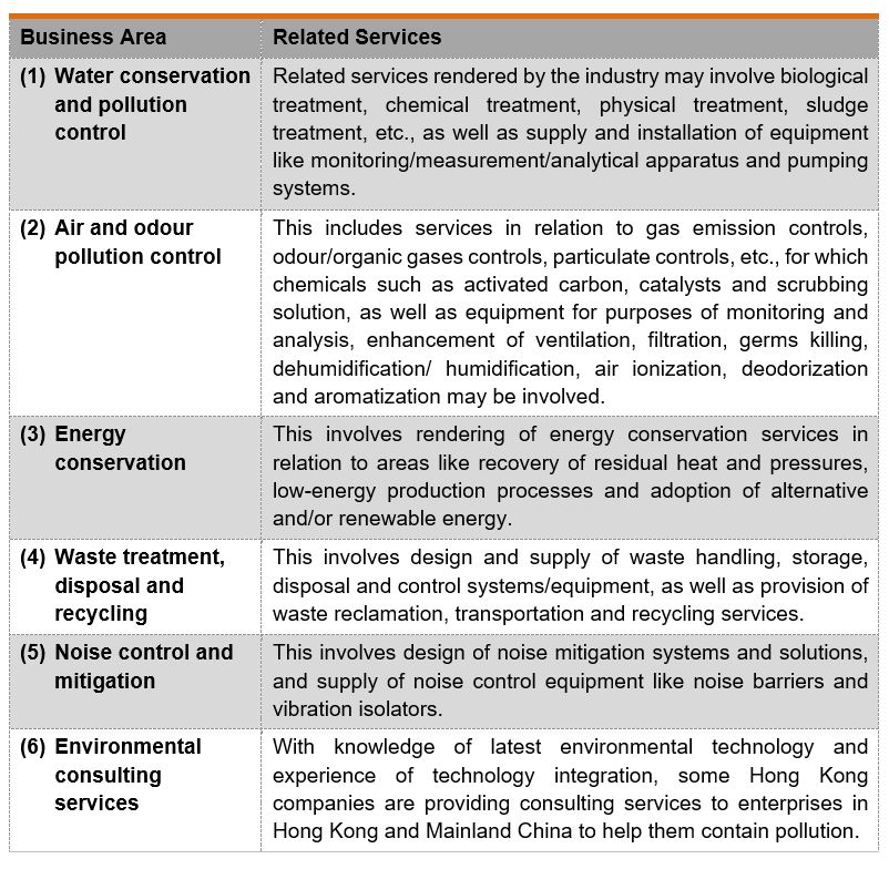 Table: Business area and related services of the companies in green technology & environmental services industry in HK Table: Business area and related services of the companies in green technology & environmental services industry in HK