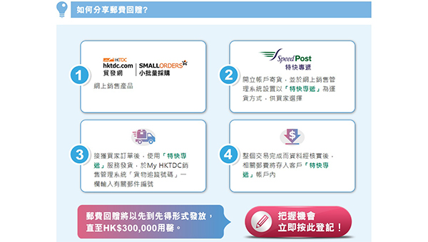 贸发网邮费资助 贸发网邮费资助