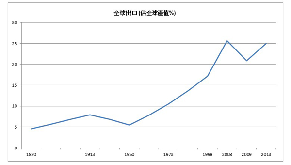一帶一路 一帶一路