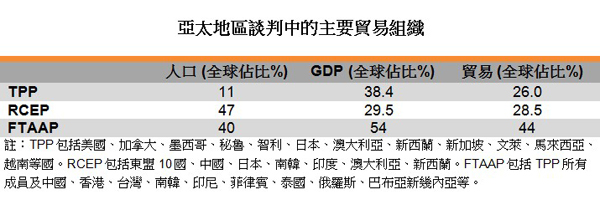 一帶一路 一帶一路