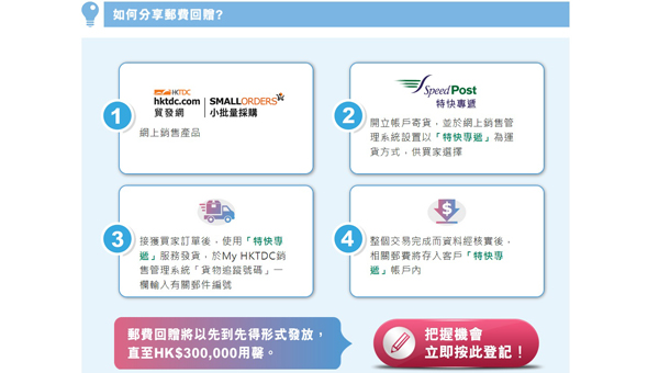 郵費回贈 郵費回贈