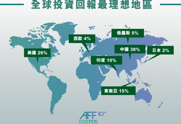 今年投資回報最好的市場 今年投資回報最好的市場