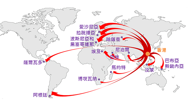 「小批量採購」 「小批量採購」