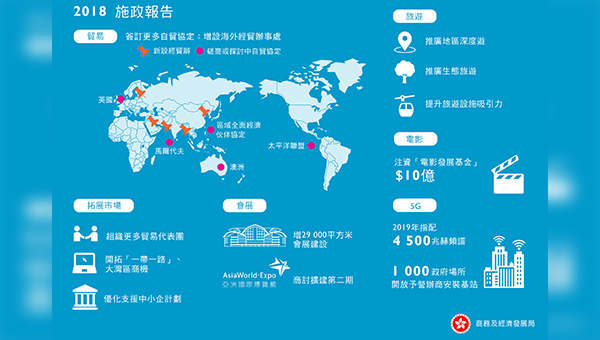 《施政報告》重點 《施政報告》重點