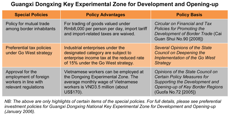 Table: Guangxi Dongxing Key Experimental Zone for Development and Opening-up