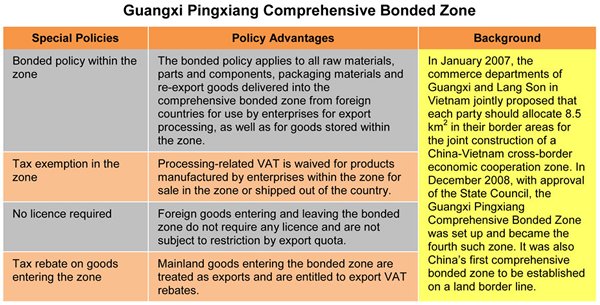 Table: Guangxi Pingxiang Comprehensive Bonded Zone Table: Guangxi Pingxiang Comprehensive Bonded Zone
