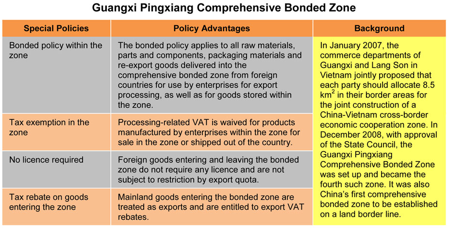 Table: Guangxi Pingxiang Comprehensive Bonded Zone