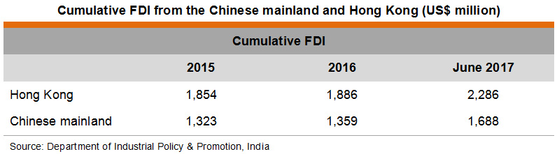 Table: Cumulative FDI from the Chinese mainland and Hong Kong (US$ million) Table: Cumulative FDI from the Chinese mainland and Hong Kong (US$ million)