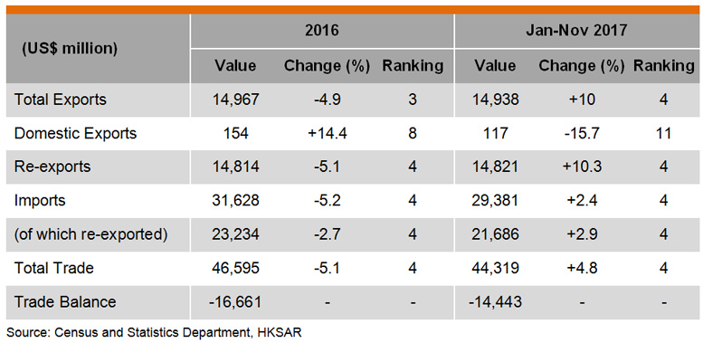 Table: Hong Kong Trade with Japan Table: Hong Kong Trade with Japan