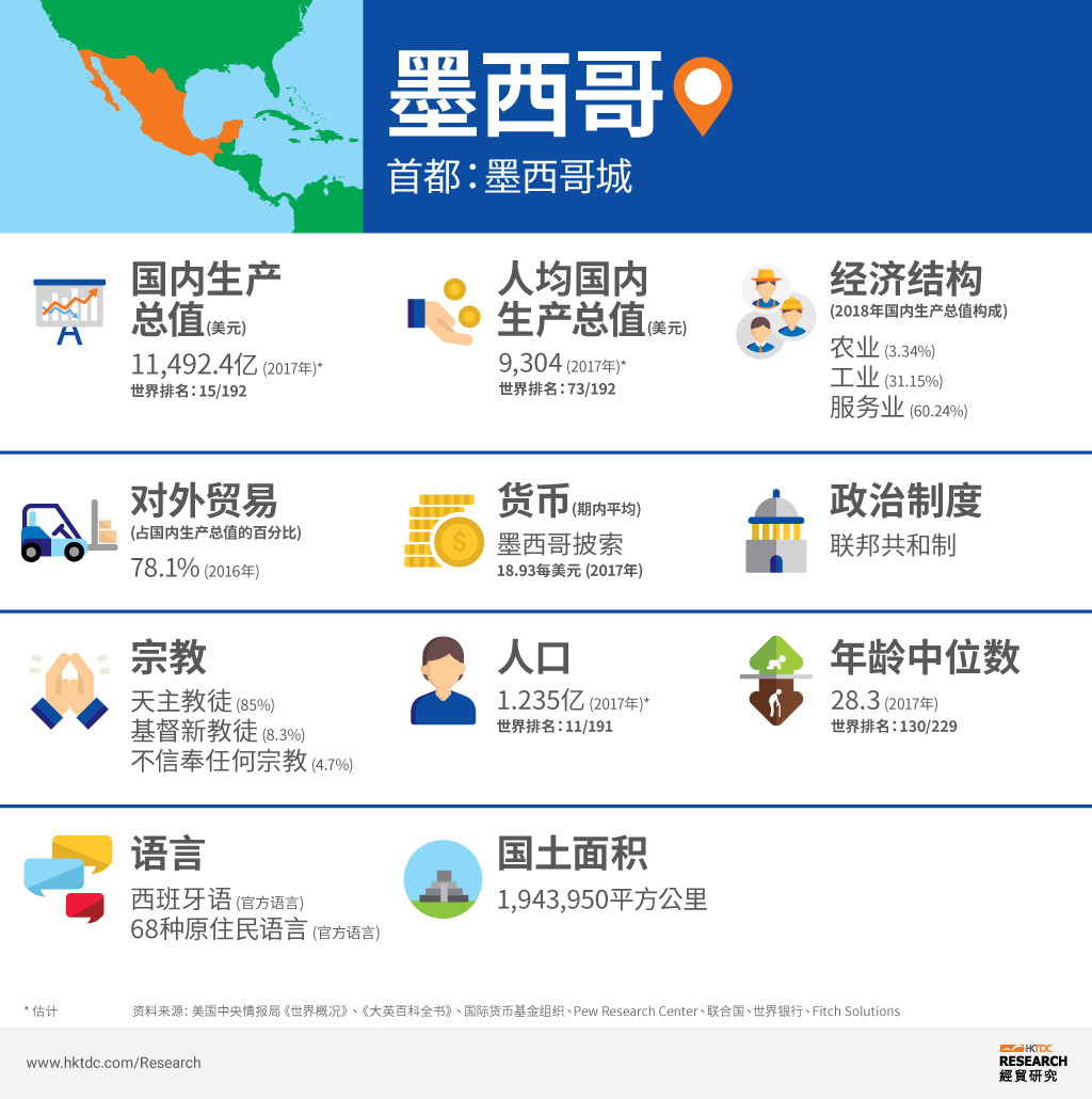 图: 墨西哥概况