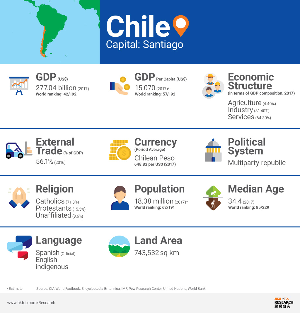 Picture: Chile factsheet Picture: Chile factsheet