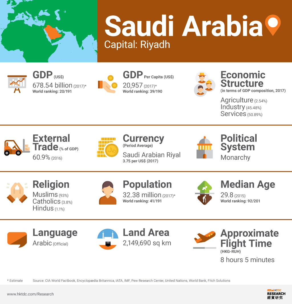 Picture: Saudi Arabia factsheet Picture: Saudi Arabia factsheet