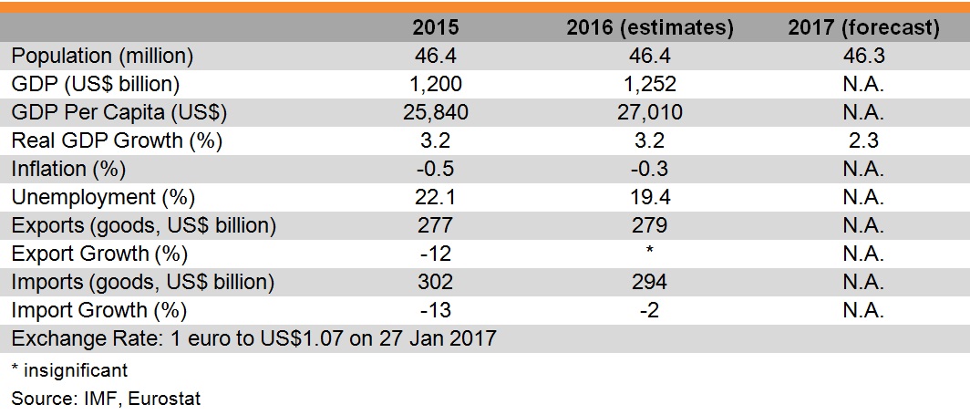 Table: Major Economic Indicators (Spain) Table: Major Economic Indicators (Spain)