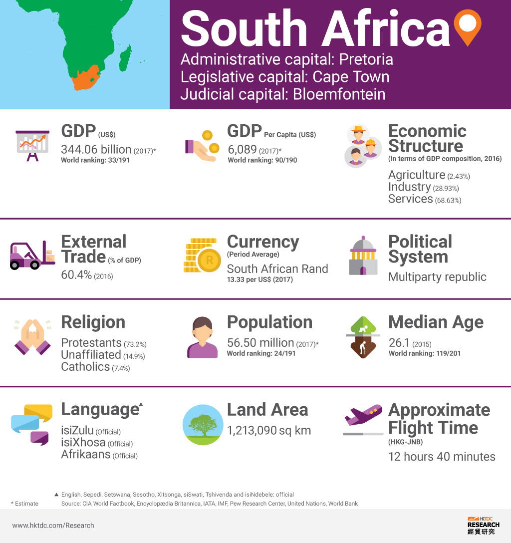 Picture: South Africa factsheet Picture: South Africa factsheet