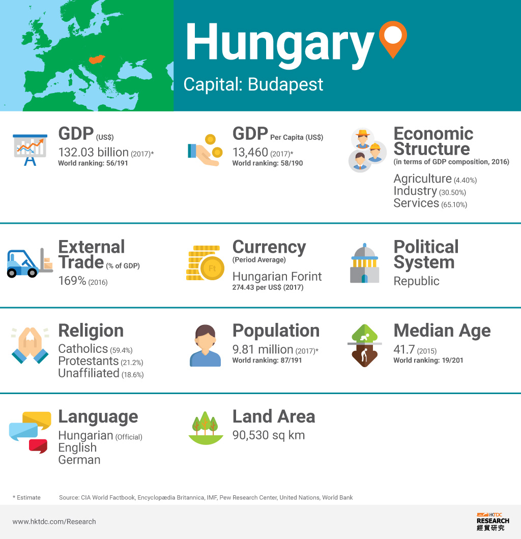 Picture: Hungary factsheet Picture: Hungary factsheet