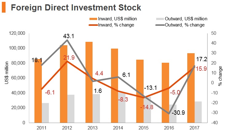 Graph: Hungary FDI stock Graph: Hungary FDI stock