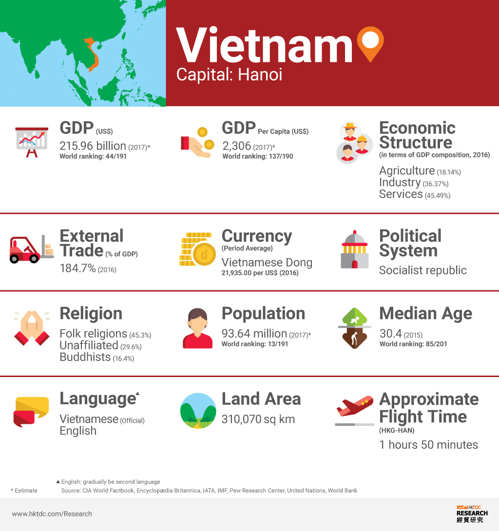 Graph: Vitenam factsheet Graph: Vitenam factsheet