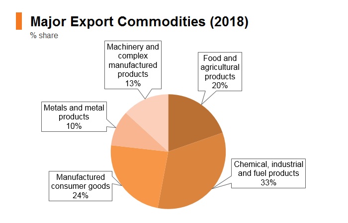 Indonesia: Market Profile | hktdc research | HKMB - Hong Kong Means