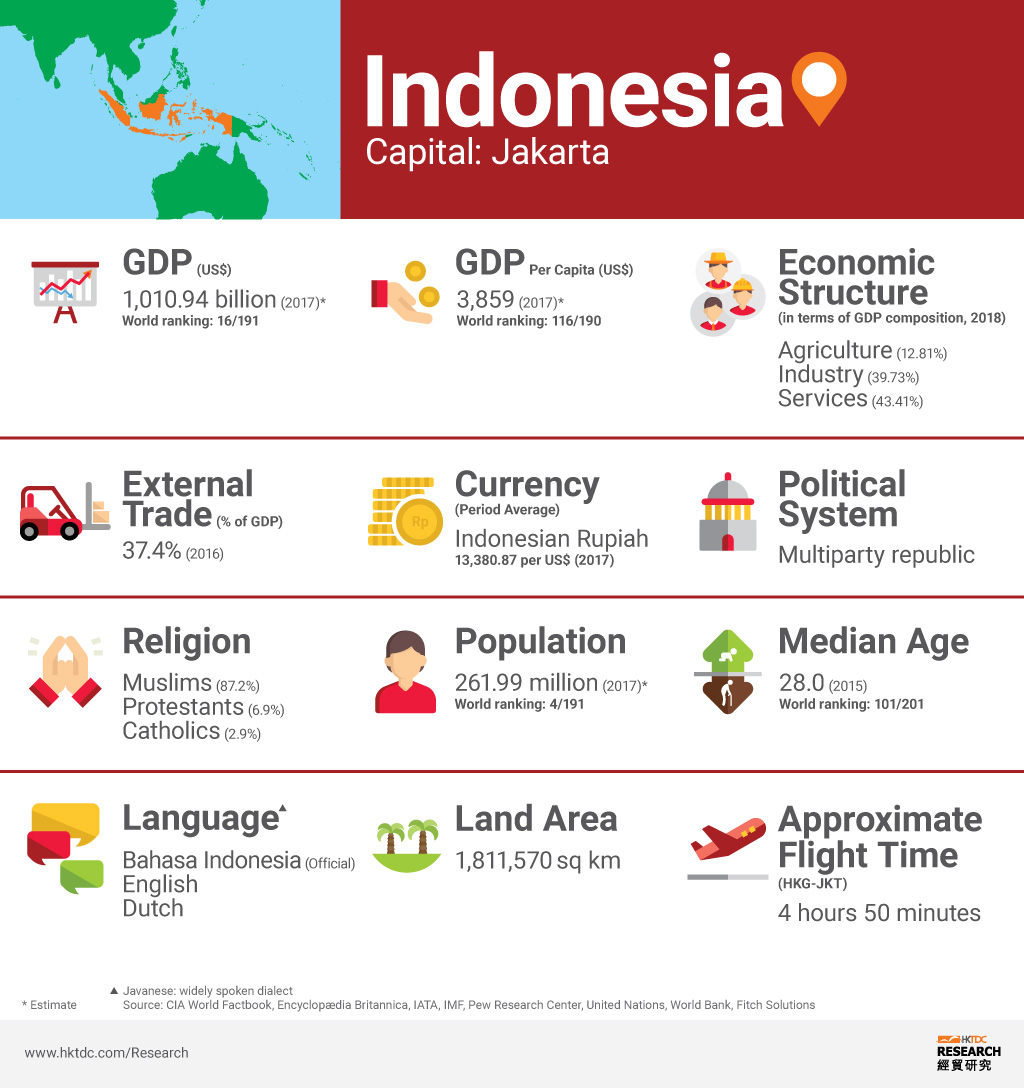 Picture: Indonesia factsheet