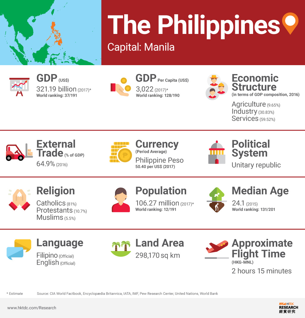 Philippines | HKTDC Belt and Road Portal