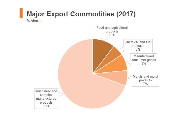 philippines main exports philippines main exports