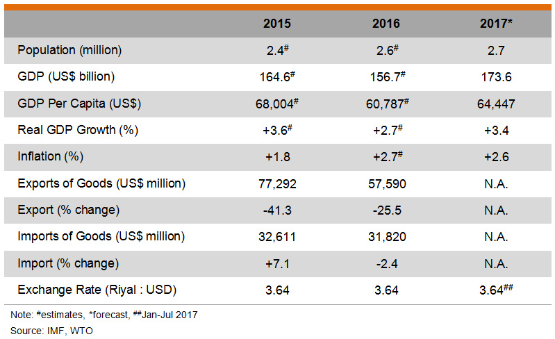 Table: Major Economic Indicators (Qatar) Table: Major Economic Indicators (Qatar)