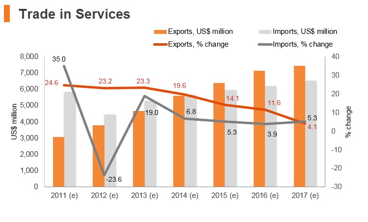 Graph: Sri Lanka major import markets (2017) Graph: Sri Lanka major import markets (2017)