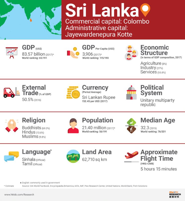 Picture: Sri Lanka factsheet Picture: Sri Lanka factsheet