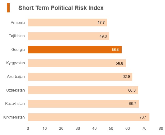georgia risk political hktdc fitch economic solutions indicies portal